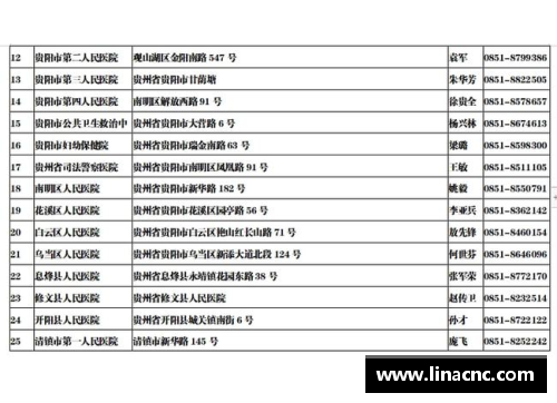 8月28日贵州省新冠肺炎疫情信息发布（附全国中高风险地区）