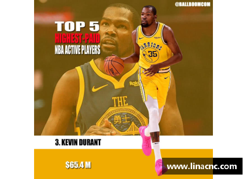 mk体育凯文·杜兰特：恐怖的静态天赋，NBA超级得分手，谜一样的个人魅力